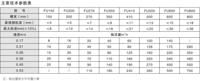 FU系列鏈?zhǔn)捷斔蜋C